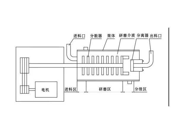 臥式91麻豆国产精品結構簡圖