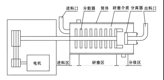 臥式91麻豆国产精品結構簡圖