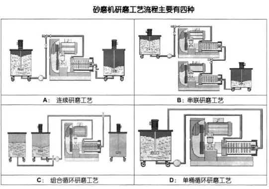 91麻豆国产精品的研磨工藝流程圖.webp
