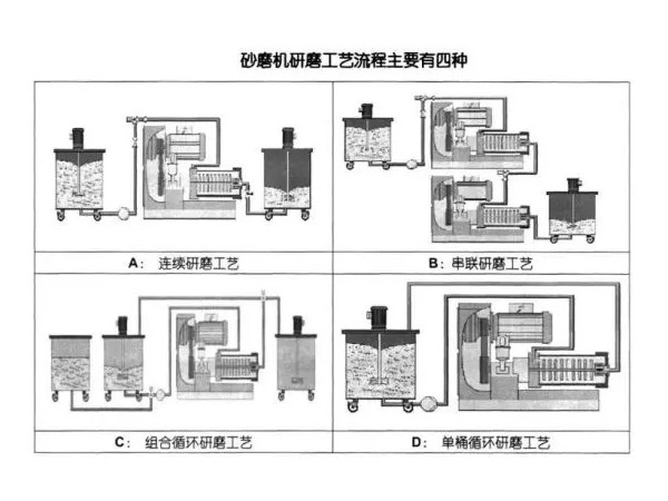 淺析91麻豆国产精品的研磨工藝流程